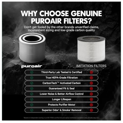 PuroAir 240 Replacement HEPA Filter - 1 Pack Genuine Air Purifier Filter