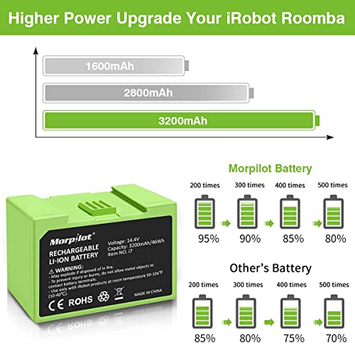 Morpilot 14.4V 3200mAh Green Battery Replacement for iRobot Roomba i7+i7+ i8 i6 i4 i3+ E Series
