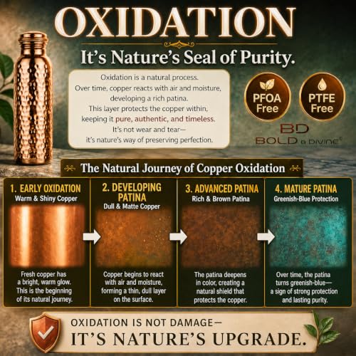 Copper Water Bottle - 32oz Handcrafted Pure Copper Drinking Vessel with Leak-Proof Cap & Bonus Canvas Bag