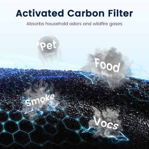 Vital 200S Replacement Filter for LEVOIT Vital 200S-P Air Purifier - White