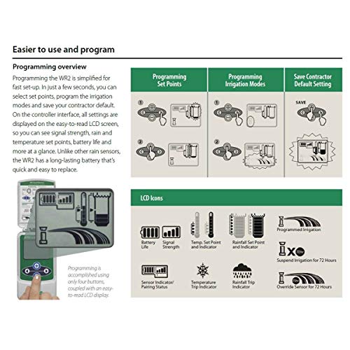 Wireless Rain and Freeze Sensor Kit for Irrigation Systems