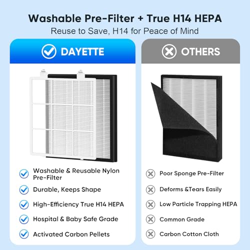 DAYETTE White Large Room Air Purifier with HEPA 14 Filter & Aromatherapy