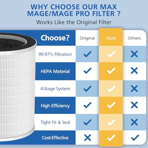 2 Pack Max Replacement Air Filter for Sans & Afloia MAX/MAGE PRO Air Purifiers