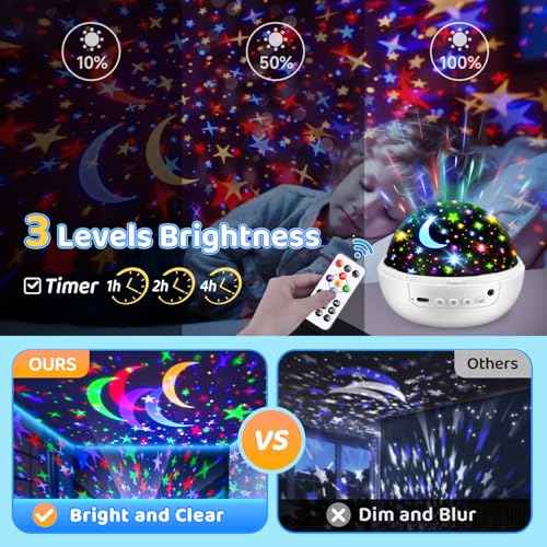 COOLNIGHT Christmas Room Decor, 93 Lighting+3 Films Christmas Projector Christmas Stuff, Remote+Dimmable+360¡Æ Slient Nightlight for Baby Nursery, Christmas Room Decorations, Moon Projector (White)