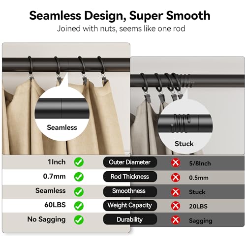 Adjustable Heavy Duty Curtain Rod Set 32-60 Inch Black with Finials - 2 Pack