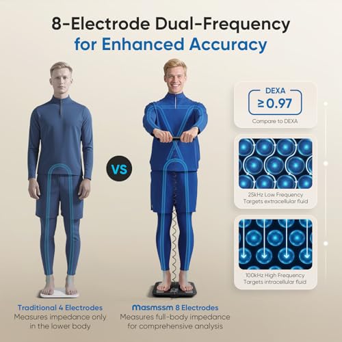 Smart Body Composition Scale with 28 Metrics and App Tracking