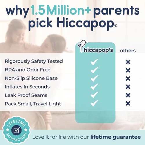 Hiccapop 2-Pack Inflatable Toddler Bed Bumpers for Travel & Home Safety