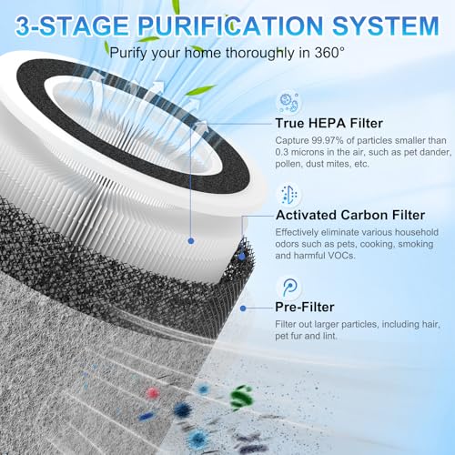 2 Pack HEPA Air Purifier Filter Replacement for Shark MAX HP202 Grey