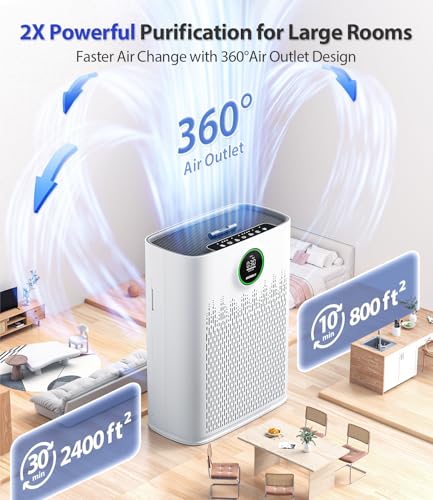 Large Room Air Purifier with HEPA Filter for 2400 sq ft Smart Modes Sleep Quiet