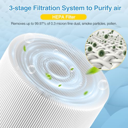 iSingo White Replacement Filter for BLUEAIR 511i Max Air Purifier – HEPA and Carbon Filter