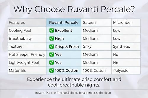 RUVANTI Full Size Cotton Percale Bed Sheet Set Bright White - 6 Piece, Deep Pocket Fitted & Pillowcases