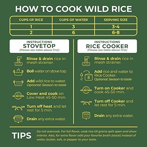 5lb All Natural Minnesota Wild Rice Non-GMO - Pack of 1 (80 Ounce)