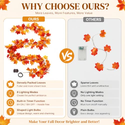 2 Pack Battery Operated Fall Garland with Lights 9.8FT Orange Leaves & 8 Lighting Modes