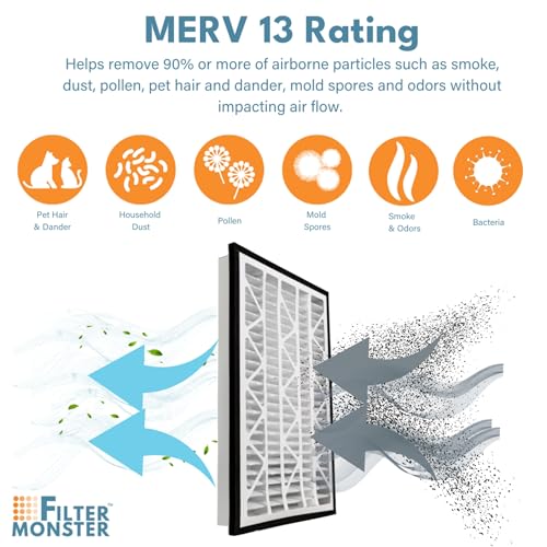 20x30x3 MERV 13 Replacement Air Filter Bundle for Zephyr VGF Series - 2 Pack