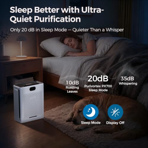 Purivortex HEPA Air Purifier for Large Rooms with Pet Mode - White