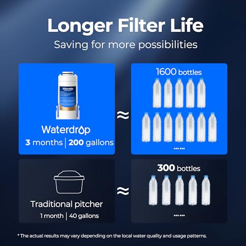Waterdrop EDF Water Filter Replacement 2 Pack for ED01/ED02/ED04 - Variation 2