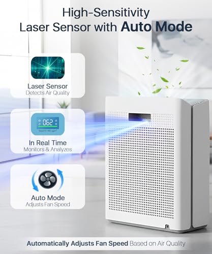 Afloia White Large Room Air Purifier for 2000 Sq. Ft. with PM2.5 Display