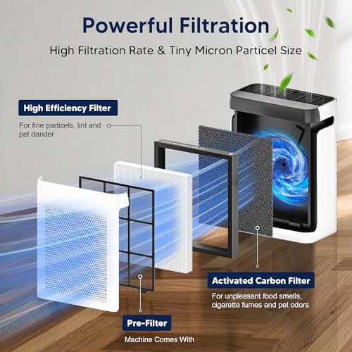 Vital 200S Replacement Filter for LEVOIT Vital 200S-P Air Purifier - White