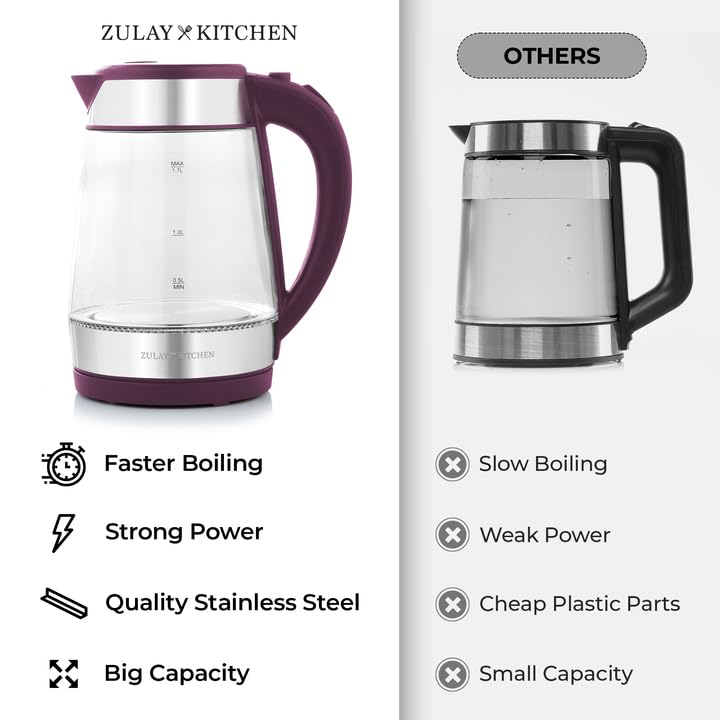 Zulay Kitchen Fast Boiling Electric Water Kettle - 1.7L, 1500W, Auto Shut-Off for Overboil & Boil Dry Protection, Cool-Touch Handle, 360° Base - Rapid Teapot Boiler For Coffee & Tea - Purple