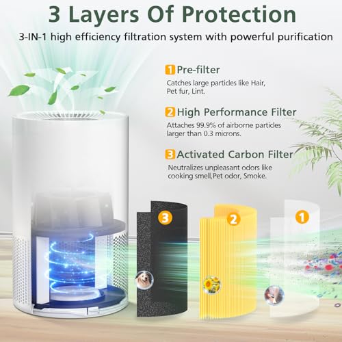 Pet Air Filter Replacement for MOOKA AP-S0610L Air Purifier - Yellow Variation