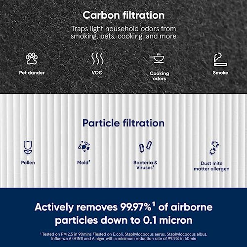 Blueair Genuine 311 Auto Air Purifier Replacement Filter - 13.2x15x2.7 Inches