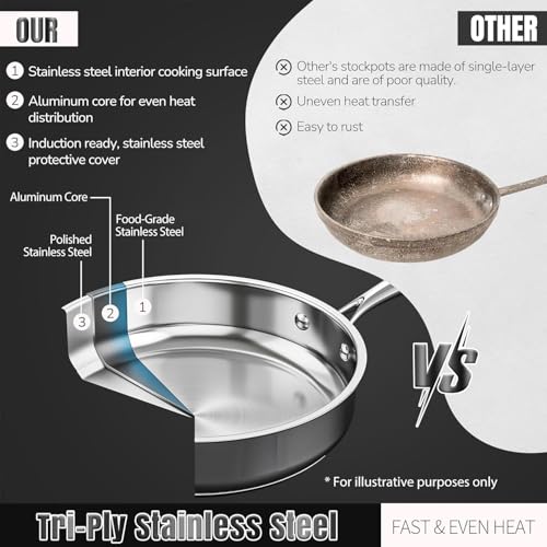 16-Piece Stainless Steel Cookware Set with Pots Pans Lids Steamer & Utensils