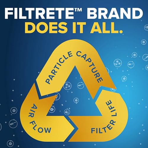 Filtrete 14x25x1 Air Filter MERV 8 MPR 700 Pack of 6 - HVAC System Replacement