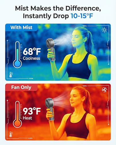 Rolosar Portable Mist Fan with Cooling & 26,000 RPM Turbo Airflow, 5000mAh Battery
