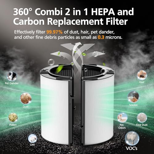 isinlive 2 Pack 360° HEPA & Carbon Filter for Dyson Air Purifiers - Version 2