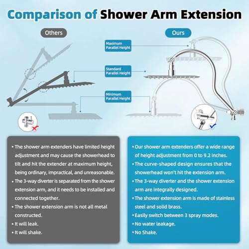 Square 10-Inch Rainfall Shower Head with 4-Mode Handheld Spray - Chrome