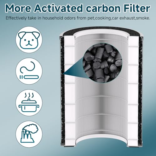 White Replacement Air Purifier Filter Set for Shark HP200 HP300 HC502 - 2 Pack