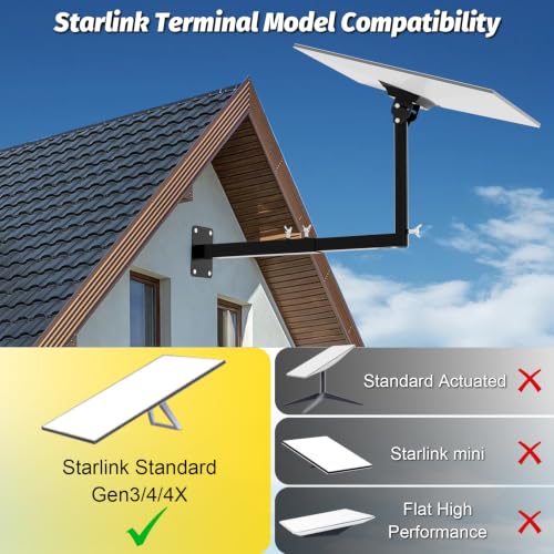 Heavy Duty Wall Mount for Starlink 4/4X Gen 3/4 Satellite Dish - Extension Type