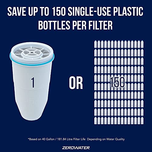 ZeroWater 4-Pack Replacement Filter Cartridges ZR-004 - Compatible with Pitchers