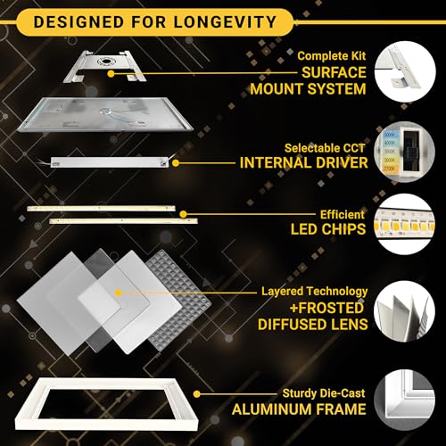 12x24 Inch LED Flat Panel Light Surface Mount 5 CCT Dimmable 90 CRI