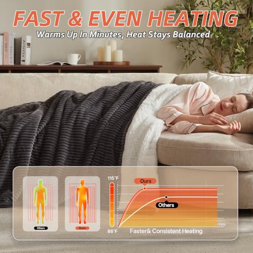 BEARKISS Grey 50x60 Electric Heated Throw Blanket Flannel & Sherpa