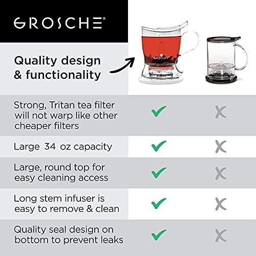 GROSCHE Aberdeen BPA-Free Clear 17.7 oz Tea Maker with Infuser