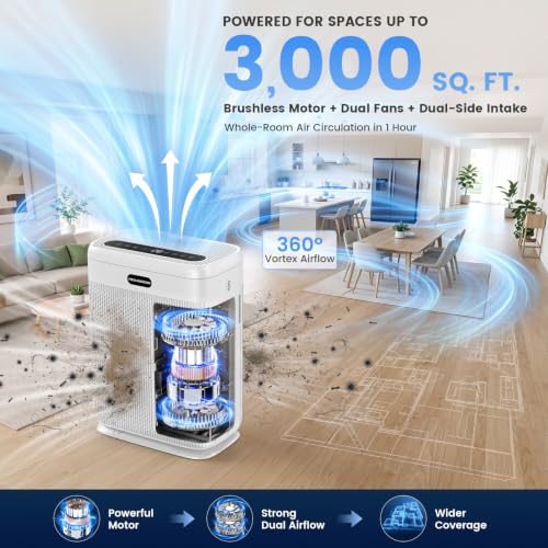 HEARBOBO White Large Room Air Purifier with Dual HEPA Filters Up to 3000 sq ft