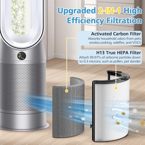 iSingo 2 Pack Combi 360° Glass HEPA & Carbon Filter for Dyson TP04 TP10 Air Purifiers