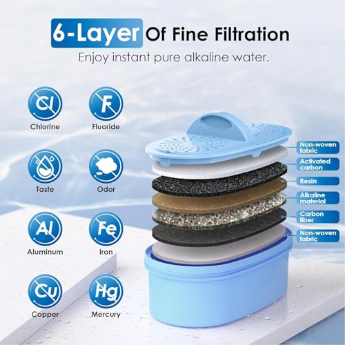 Waterdrop PF-AL Alkaline Water Filter for Pitchers - Blue / 3