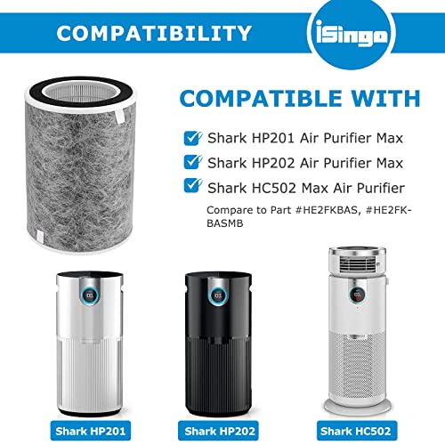 iSingo HP201 Replacement Air Purifier Filter Pack for Shark HP201, HP202, HP232 (1-Pack)