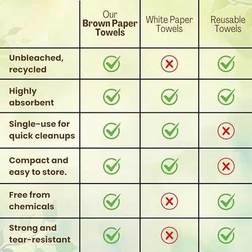 Brown Unbleached Z-Fold Paper Towels – 1000ct | Commercial Multifold