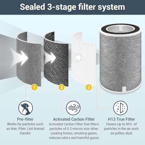 2-Pack HEPA Replacement Filter for Shark Air Purifier MAX HP201 Series - Pet & Smoke Air Filter