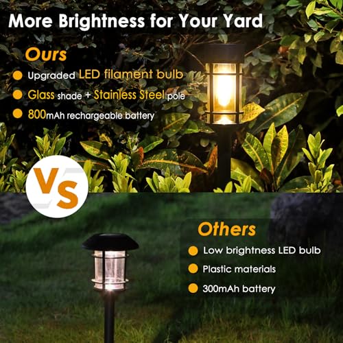 Black Solar Pathway Lights 8 Pack Outdoor Waterproof Garden Lighting with Warm White 3000K