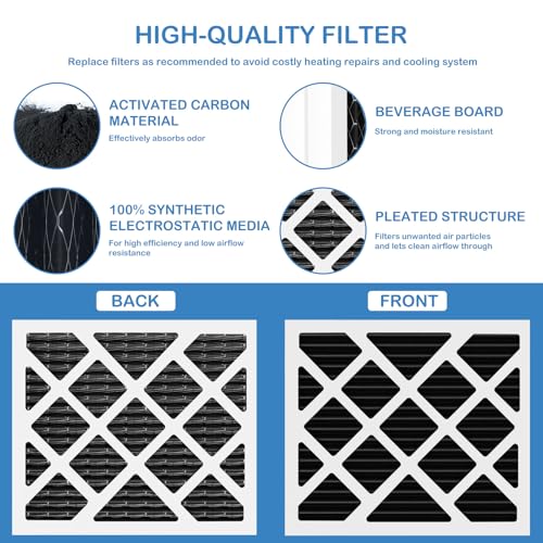 3 Pack MERV 13 Carbon Filter Replacement for Dehumidifier - Compatible with Sanidry Sedona PN07126