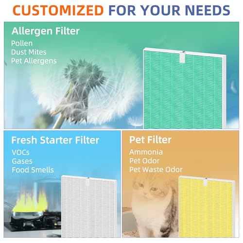 Pulluty HEPA Air Purifier Filter Set for Winix 5510 5520 5530 Plasmawave - White, 2 HEPA + 2 Carbon