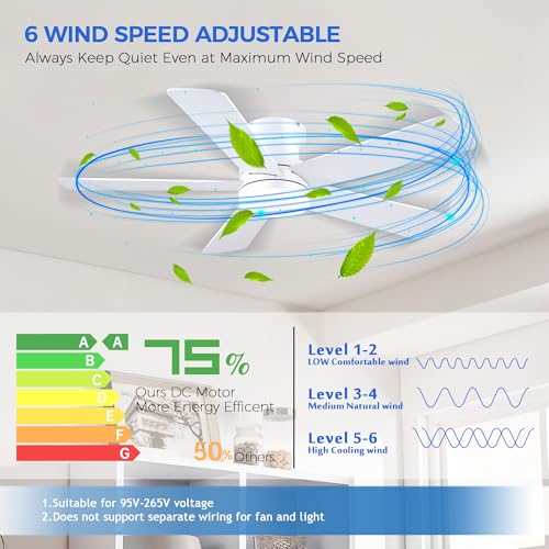 48-Inch White Ceiling Fan with Light and Remote - Low Profile Flush Mount