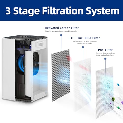 2 Pack Air Purifier Replacement Filters for MA 112 V2.0 - 3-in-1 HEPA & Carbon Filter