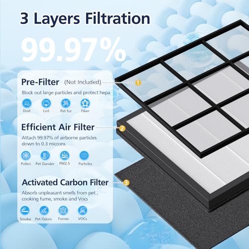 Cabiclean Air Purifier Replacement Filters 2-Pack for FreAire HAP605 HAP607 - White, 6-Months Supply