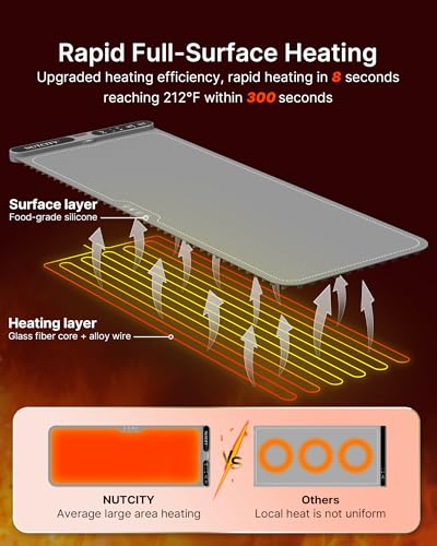 Extra Large Food Warming Mat 40x15in with Insulation Pad - Gray Variation