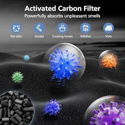 GoveeLife H7124 Replacement HEPA & Pre-Filter Set for Air Purifier